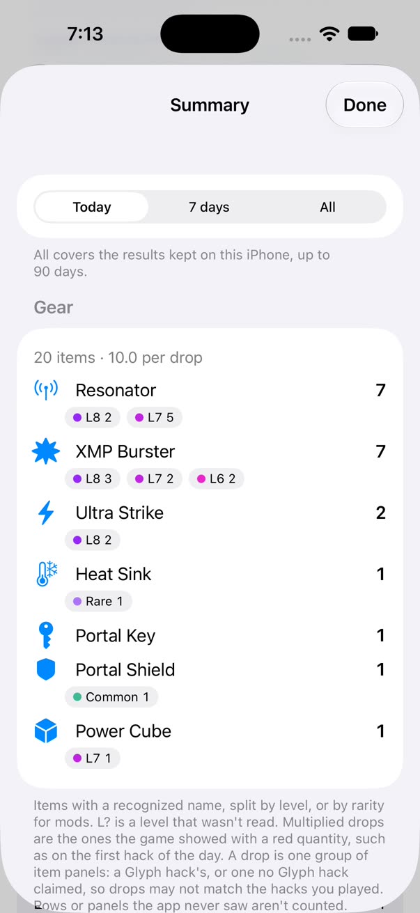 The gear summary: 20 items from today's drops, by type, with the count for each level and rarity.