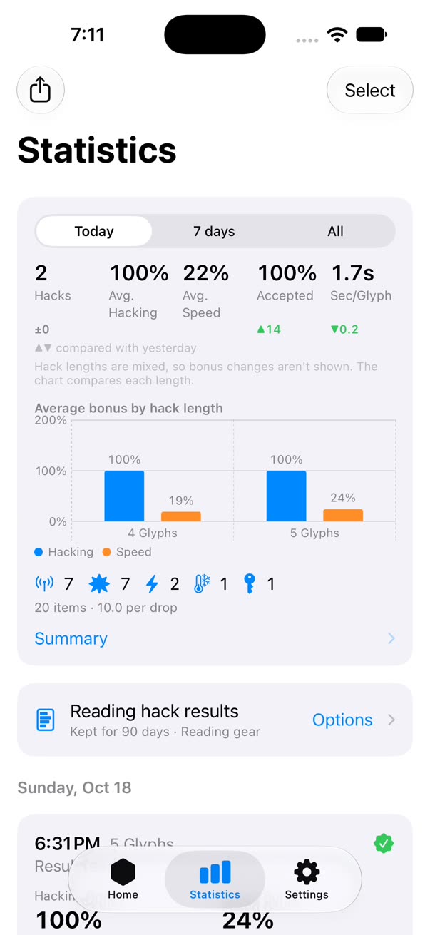 Statistics for today: hacks, average Hacking and Speed Bonus, accepted Glyphs and a chart of bonus by hack length.