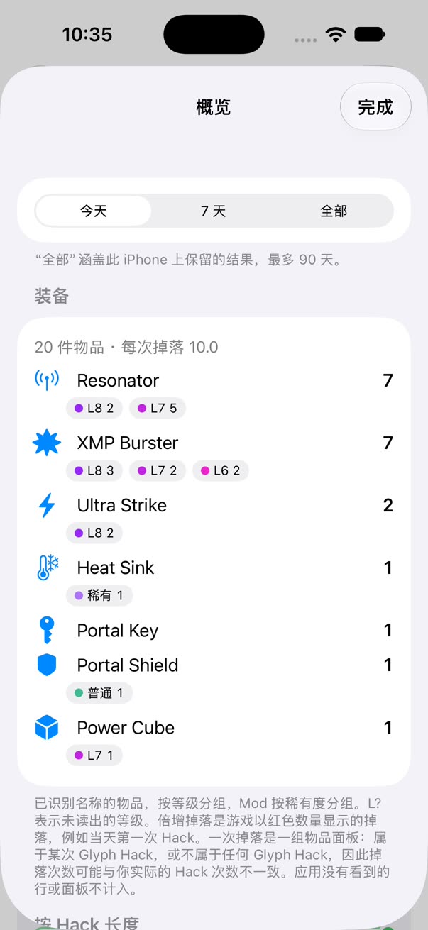 装备概览：今天的掉落共包含 20 件物品，按类型分类，并显示各等级和稀有度的数量。